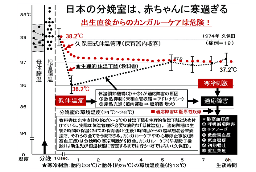 赤ちゃんは寒さに震えている