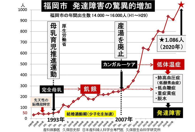 自律神経は「生命の安全」より「体温調節」を優先する