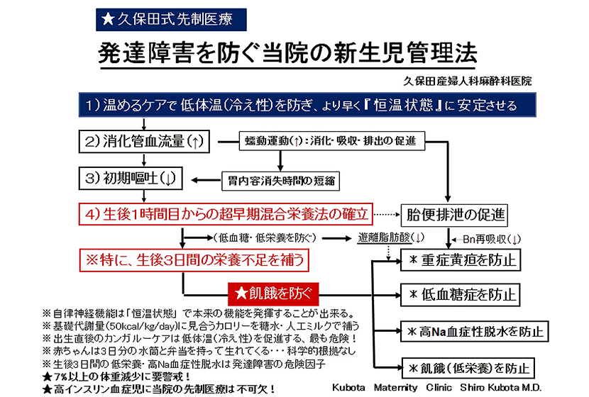 ＮＩＣＵ不足対策に「温めるケア」を提案